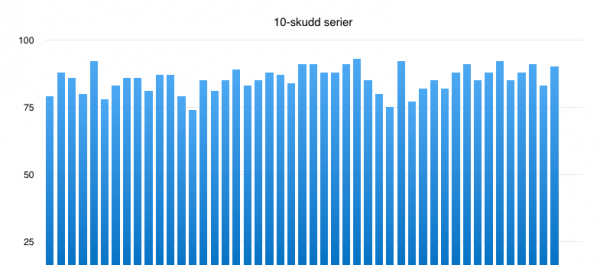 HVer serie enkeltvis