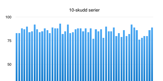 Her må det skjerpes