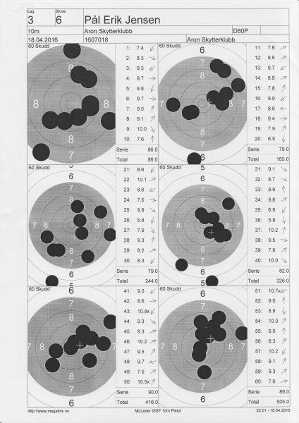 Luftpistol stevne 3A, endte på 505 poeng. Lenge siden jeg har skutt så dårlig