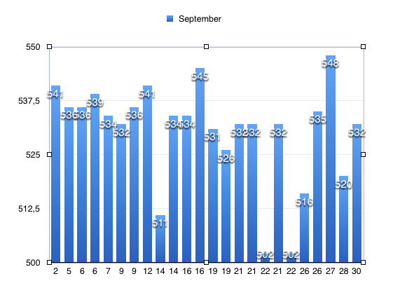 Statistikk i september