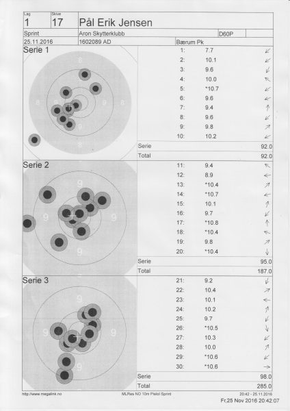 Sprint: 285 Stevne hos Bærum PK med sprint først. Hadde flere elendige skudd, da blir det ikke bedre